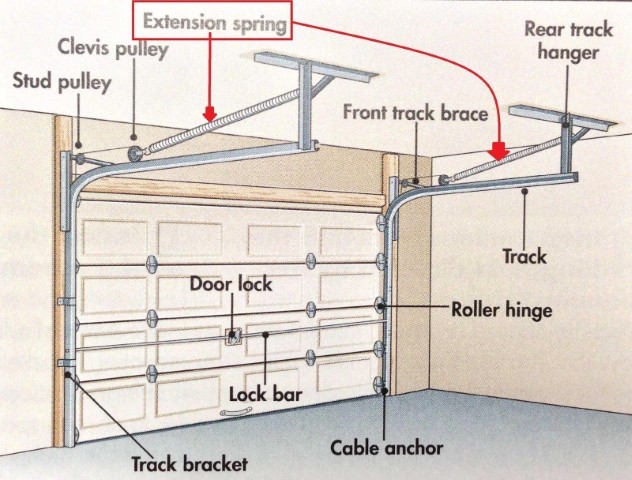 Fix Garage Door Parts Pasadena TX - Opener Repair